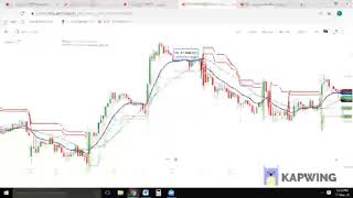 EMA SUPERTREND INTRADAY TRADING STRATEGY [upl. by Beckman]