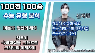 100전 100승 수능유형분석 12 미분과 접선 그려보며 이해하기 [upl. by Clerissa]