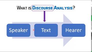 Introduction to Discourse Analysis [upl. by Aynnat]