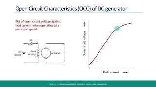 DC Generator parameters from Open Circuit Characteristics OCC [upl. by Delmer]