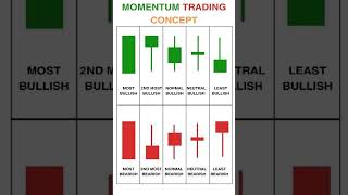 Momentum trading concept priceactiontrader trading stockmarket daytrading daytradertradingtips [upl. by Amatruda]