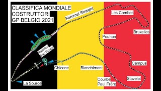 Formula 1 Gran Premio Belgio 2021  Classifica Mondiale Costruttori [upl. by Llednov]