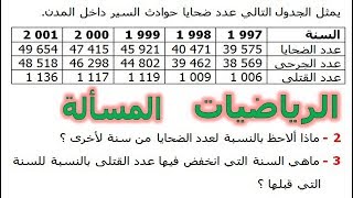 الرياضيات السادسة إبتدائي  المسألة تمرين 3 [upl. by Giacomo]