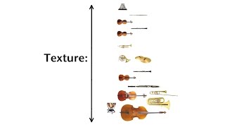 Orchestration Analysis with Texture Balance and Function [upl. by Adnirak466]