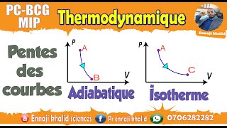 pente dune transformation adiabatique VS pente dune transformation isotherme [upl. by Colston]