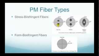 What is Polarization Maintaining PM Fiber  FO4SALECOM [upl. by Saks388]