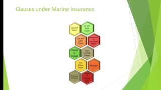 Clauses under Marine Insurance part 3 [upl. by Frans]