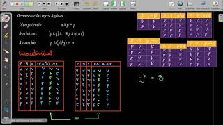 3 EQUIVALENCIA LÓGICA Y DEMOSTRACIONES DE LAS LEYES LÓGICAS EJERCICIOS RESUELTOS [upl. by Jacinta]