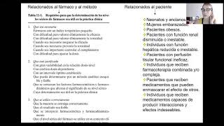 Biofarmacia Lu 1830 2230 8 clase parte 1 2510 pero la dio jueves 2810 Mmonitoreo y estudios bioeq [upl. by Fogarty612]