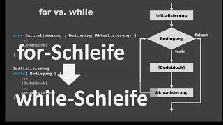 forSchleife in whileSchleife umwandeln in C [upl. by Llemor805]