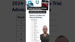 Best Law Schools Trial Advocacy Programs [upl. by Frendel562]