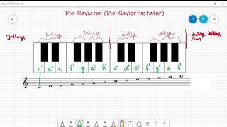 Lernvideo Die KlaviaturKlaviertastatur Der Aufbau [upl. by Yuhas]