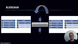 Waarom een Blockchain datastructuur vergeleken met databases with english subtitles [upl. by Cleodel]