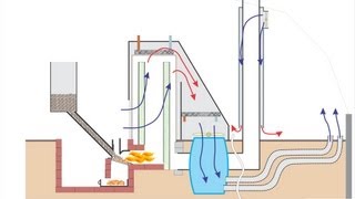 Rocket Mass Heater  On Steroids [upl. by Eelrehpotsirhc]