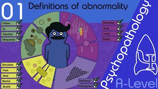 Definitions of Abnormality  Psychopathology ALevel Psychology [upl. by Ahtikal]