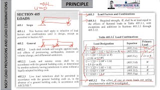 NSCP 2015 LOAD PROVISION AND LOAD COMBINATIONS [upl. by Rhoades]