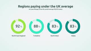 Finance Director Salary Guide UK  FD Recruit [upl. by Cannell992]