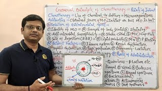 Chemotherapy of Antibiotics Part01 General Principle of Antimicrobial Drugs  Full Length Video [upl. by Yecac]