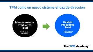 Evolución del Mantenimiento Productivo Total a Gestión Productiva Total Total Productive Management [upl. by Nicolea]