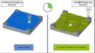 VoluMill Roughing with Cimatron [upl. by Redleh]