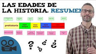 Edades de la historia Resumen etapas históricas [upl. by Ludovika]