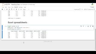 Data Science using Python  Reading Data using Pandas [upl. by Iemaj]