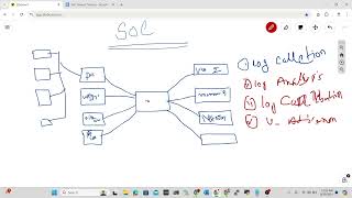 Session 02  SOC Analyst Training [upl. by Baily110]