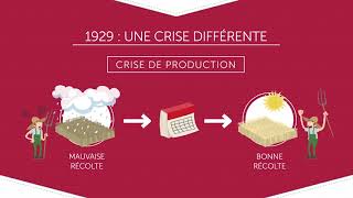 Comment Keynes nous a sauvés [upl. by Eikcaj654]