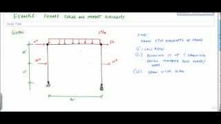 Frame Analysis Example 2 Part 1  Shear and Moment Diagrams  Structural Analysis [upl. by Oruntha]