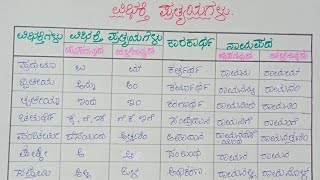 ವಿಭಕ್ತಿ ಪ್ರತ್ಯಯಗಳು  ಹೊಸಗನ್ನಡ ವಿಭಕ್ತಿ ಪ್ರತ್ಯಯಗಳು  ಹಳೆಗನ್ನಡ ವಿಭಕ್ತಿ ಪ್ರತ್ಯಯಗಳು  ಕಾರಕಗಳು [upl. by Oibirot230]