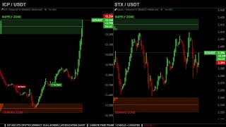 ICP amp STX LIVE TRADING EDUCATION DUAL CHART  internetcomputer stacks [upl. by Nakah]