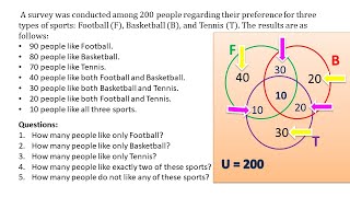 Venn Diagram [upl. by Rudolf]