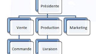 COMO CREAR MAPAS CONCEPTUALES U ORGANIGRAMS [upl. by Dixon]