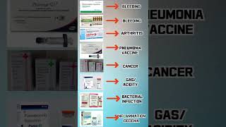 Etamsylate Tranexamic Acid Kenacort Biobin  pantoprazole  Amikacin  Corticosone viral [upl. by Hterrag]