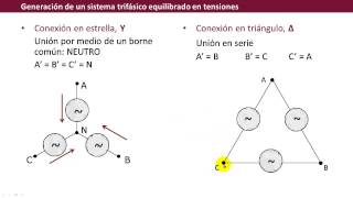 umh2245 201213 Lec001 Sistemas trifásicos Generación de un sistema trifásico de tensiones [upl. by Yhtommit893]