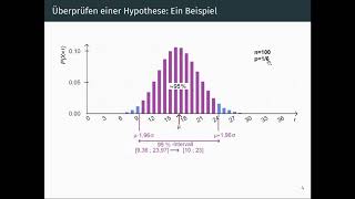 zweiseitiger Hypothesentest erklärt [upl. by Laen584]