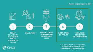 Appel à projets régionaux 2024  Procédure pour soumettre un projet [upl. by Icyac]