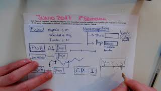 Examen MACROECONOMIA RESUELTO Junio 2017 TIPO A  UNED  Primera semana Parte 1 [upl. by Derrick373]