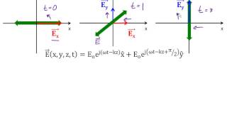 36 Plane Wave Polarization [upl. by Kassia]