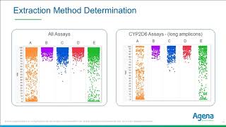 Webinar PGx Characterization of Challenging Samples Management of LowQuality DNA amp Hybrid Alleles [upl. by Yekcir]