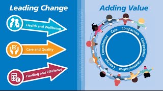 Leading Change Adding Value [upl. by Ennad234]