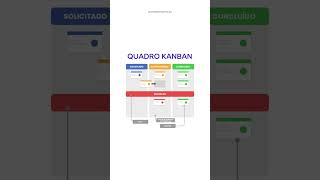 QUADRO KANBAN [upl. by Ahtikal]