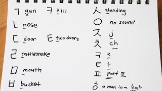 Learn Hangul 한글 Korean Alphabet in 30 minutes [upl. by Cthrine]