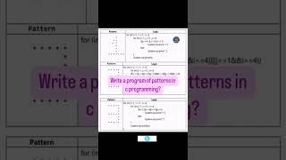 Pattern in C programming language  Homendr Tech [upl. by Sileas779]