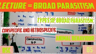 Brood parasitism  a type of selfish parasitism conspecific amp heterspecific b pBs [upl. by Nosam]