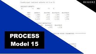 Moderated Mediation with PROCESS Model 15 SPSS [upl. by Xeno]