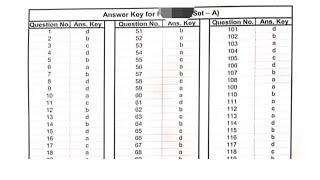 APSSB CHSL 2024 answer key released at apssbnicin direct link [upl. by Getraer]