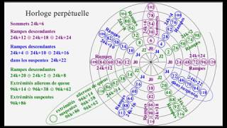 N° 4  Démonstration Conjecture de Syracuse par Pierre Jacquet [upl. by Addam325]