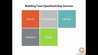 11 Introduction to Open stack Services [upl. by Harcourt]