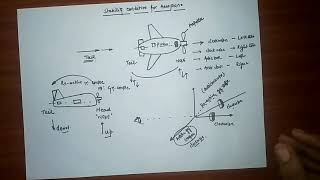 Gyroscopic Effect on Aeroplane explain all condition [upl. by Mehelhteb]